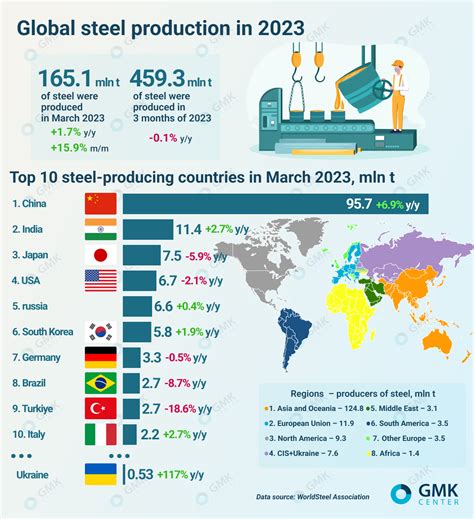 metal fabrication 2023 sales report|metal fabrication industry news.